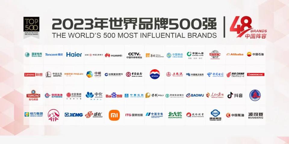 2018年全球品牌500强中有海尔吗,海尔世界品牌500强排名第几