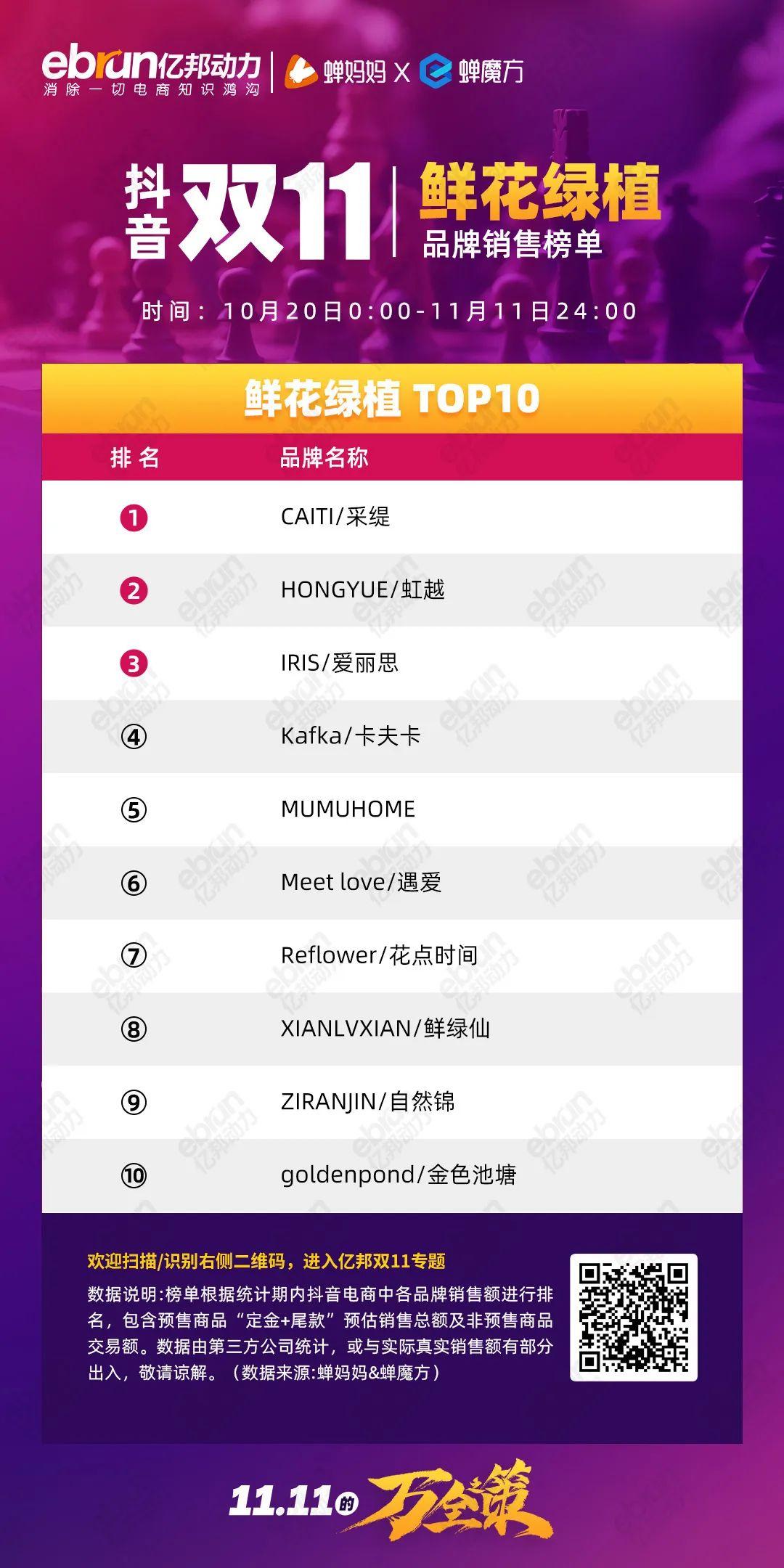 珀莱雅排行榜第一名,珀莱雅口碑最好十大护肤品排行