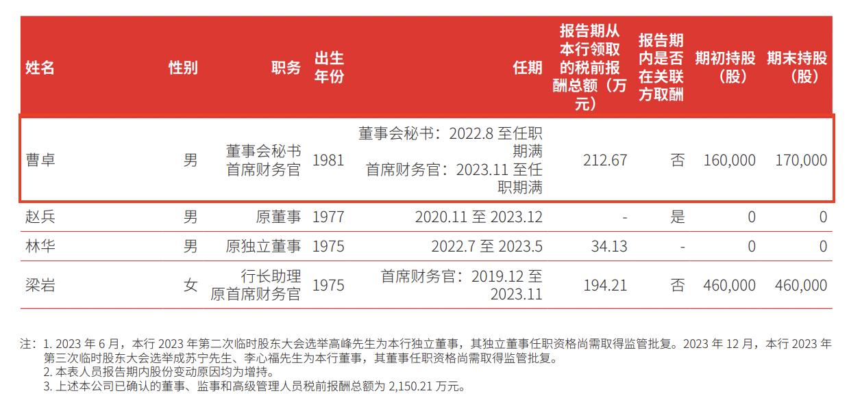 北京银行2022年业绩,北京银行2023年每股收益