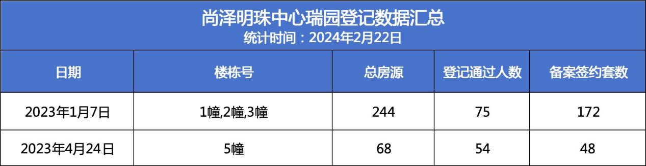 合肥经开区尚泽明珠中心瑞园房价,尚泽明珠中心瑞园户型