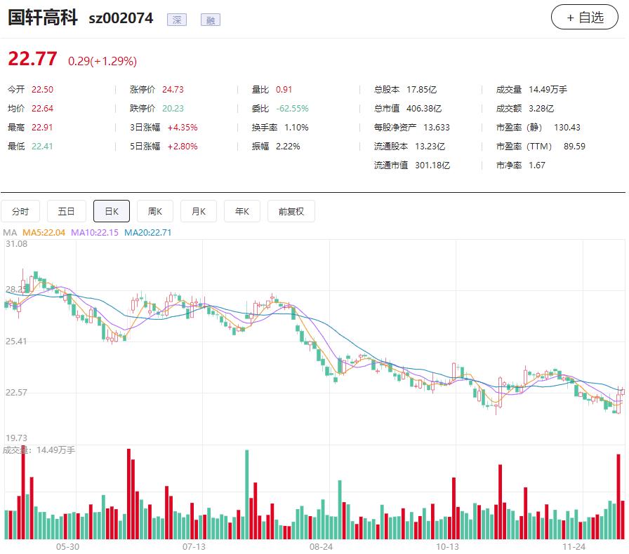 信披违规被证监会调查严重吗,信披违规被证监会调查
