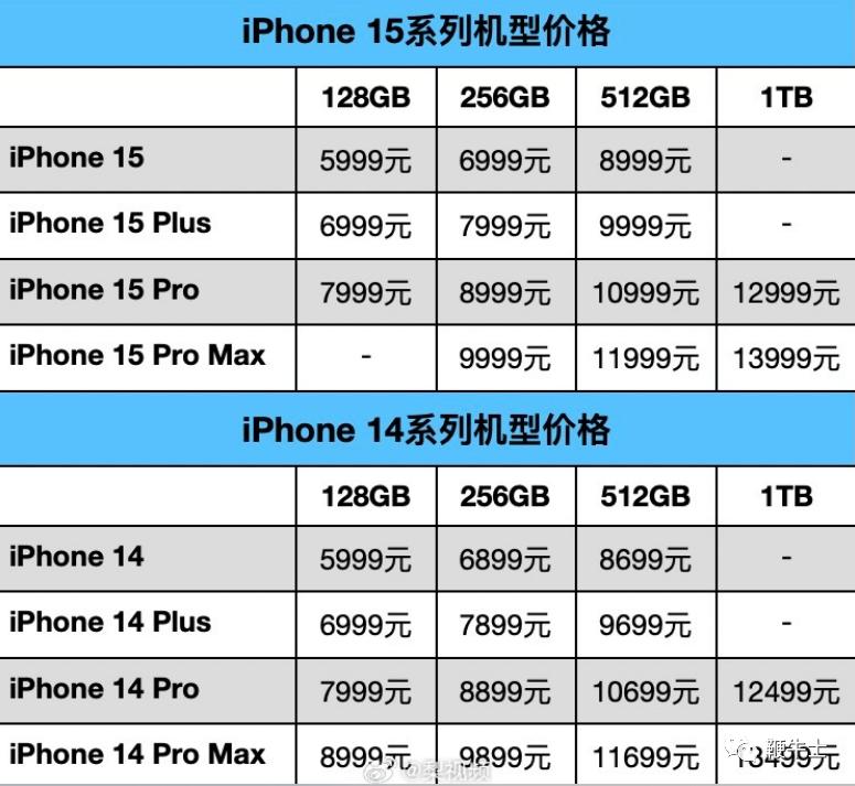 苹果iphone15值得入手吗最近,苹果iphone15系列全面曝光