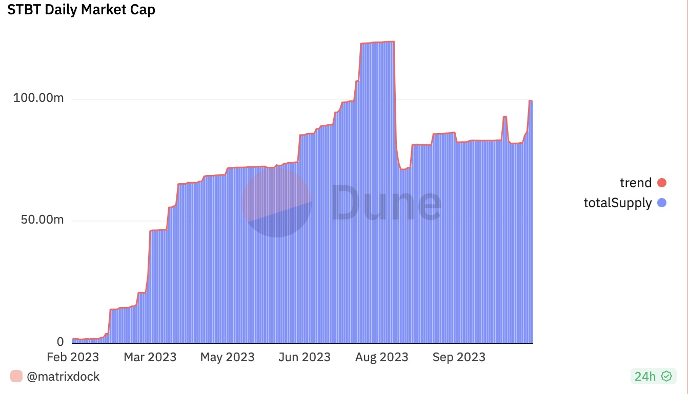 稳定币usdt的下一步战略,稳定币usdm怎么样