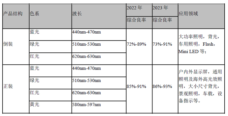 华灿光电一季度业绩预测,华耀光电2023年业绩