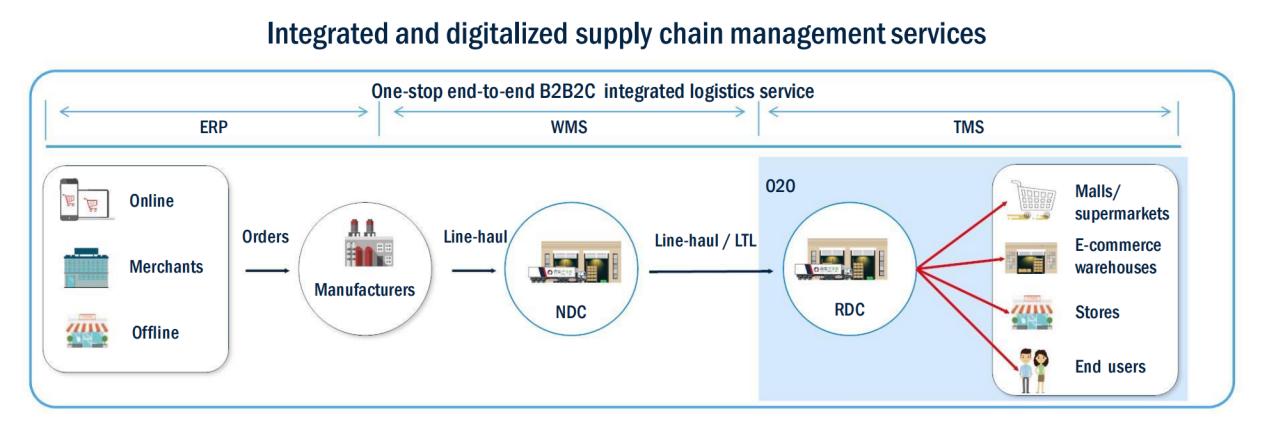 疫情期间百世q2财报,百世集团第一季度财报2021