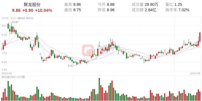 龙虎榜买入1.5个亿怎么还跌,龙虎榜1.24亿资金抢筹鸿博股份